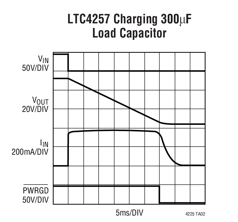 LTC4257Ӧͼһ